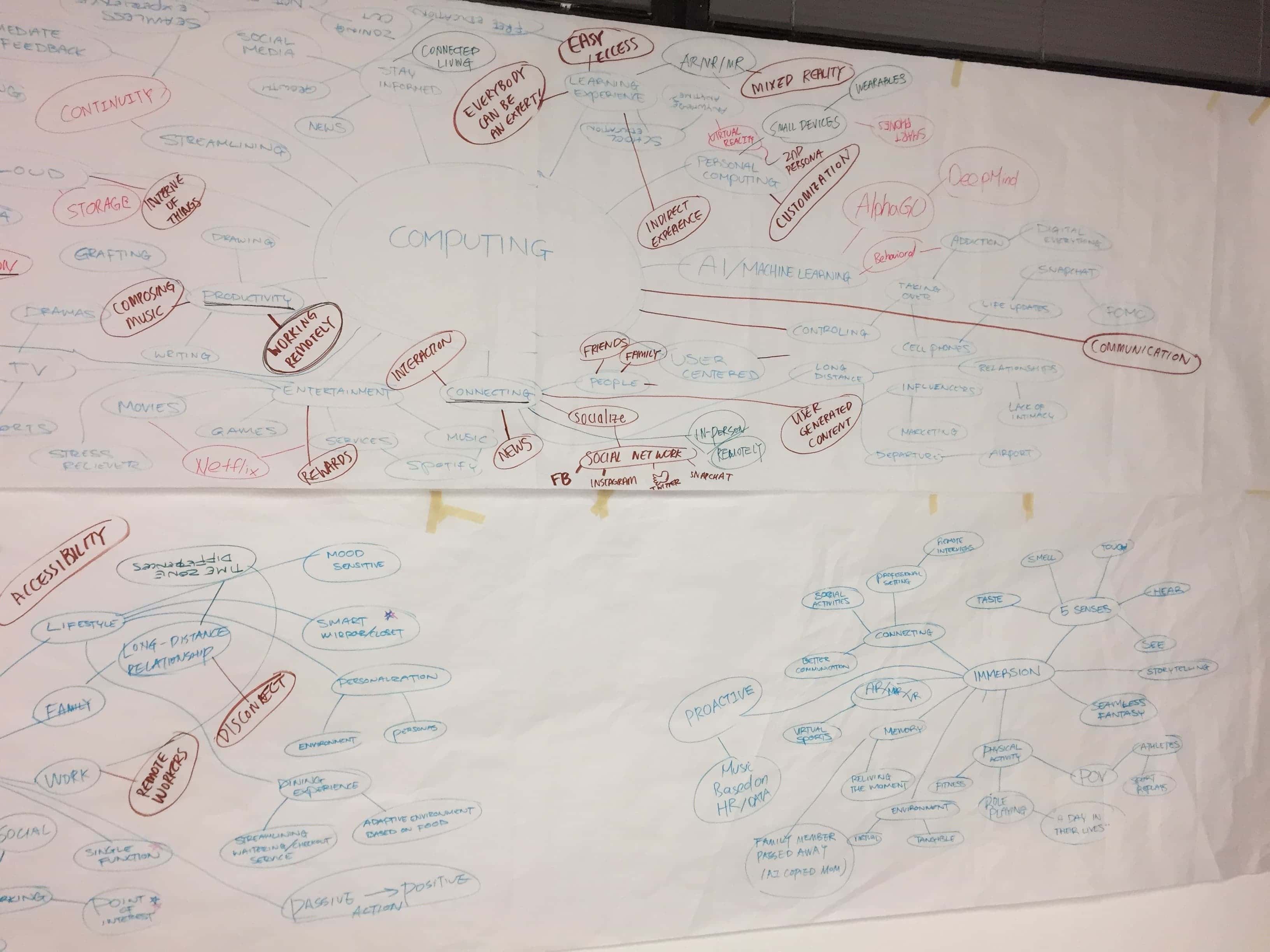 Sketches of Mindmap on rolls of paper