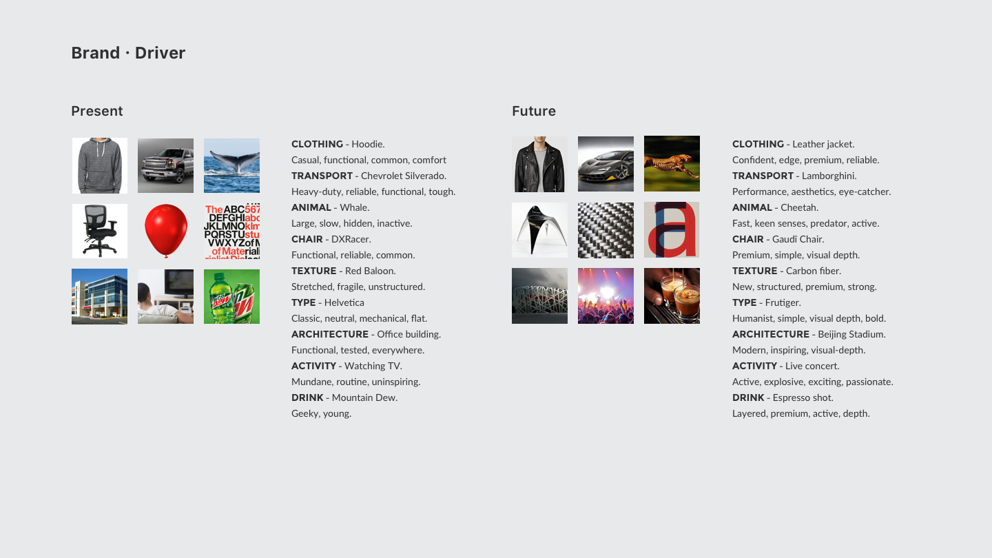 Brand strategy represented as series of images