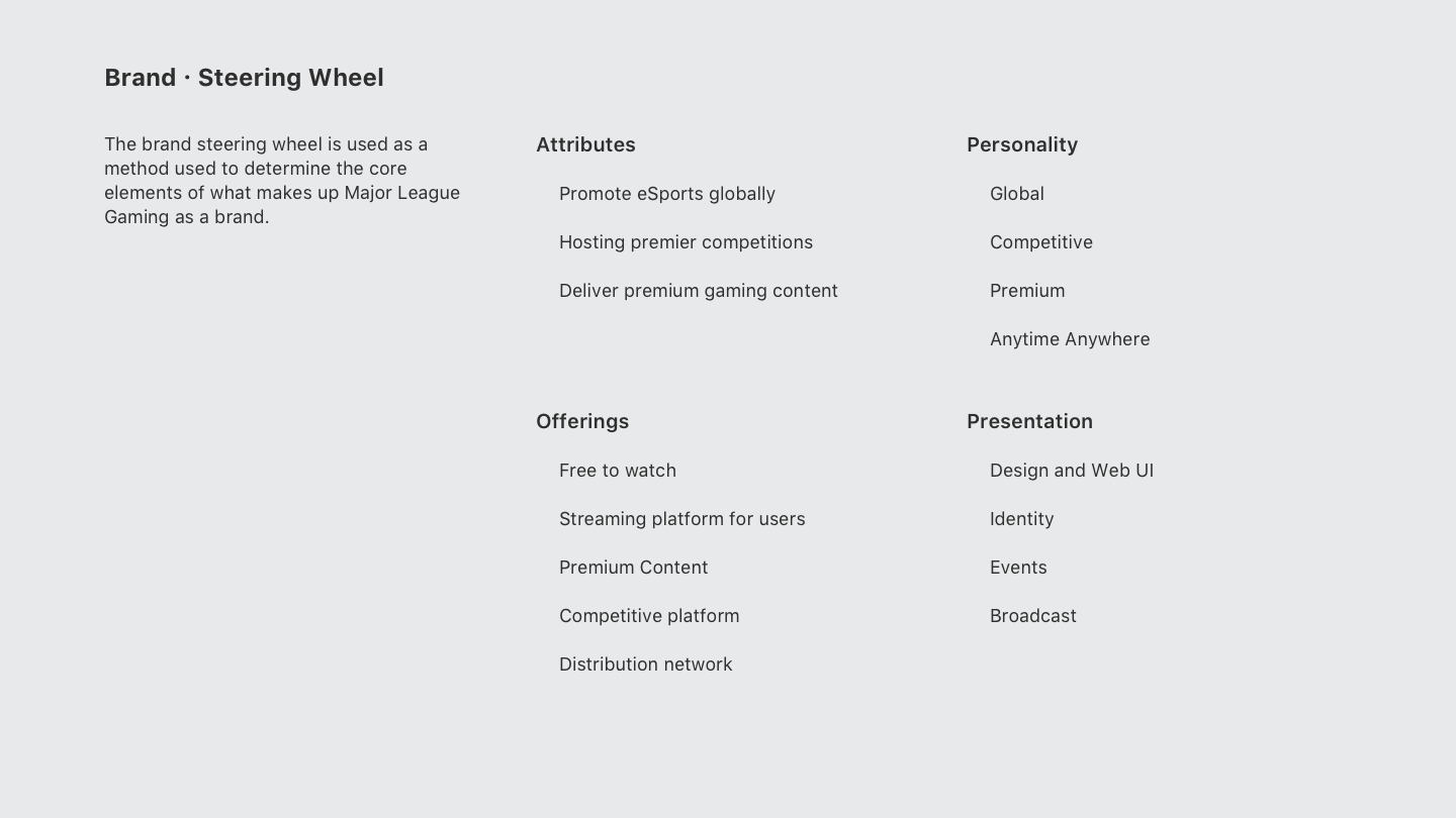 Breakdown of brand strategy