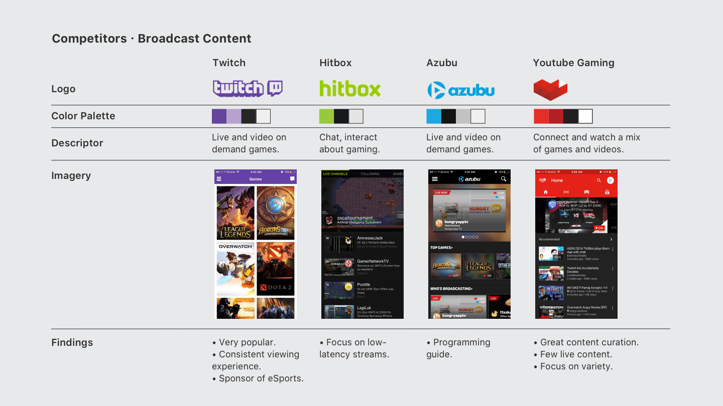 Table showcasing broadcast competitors