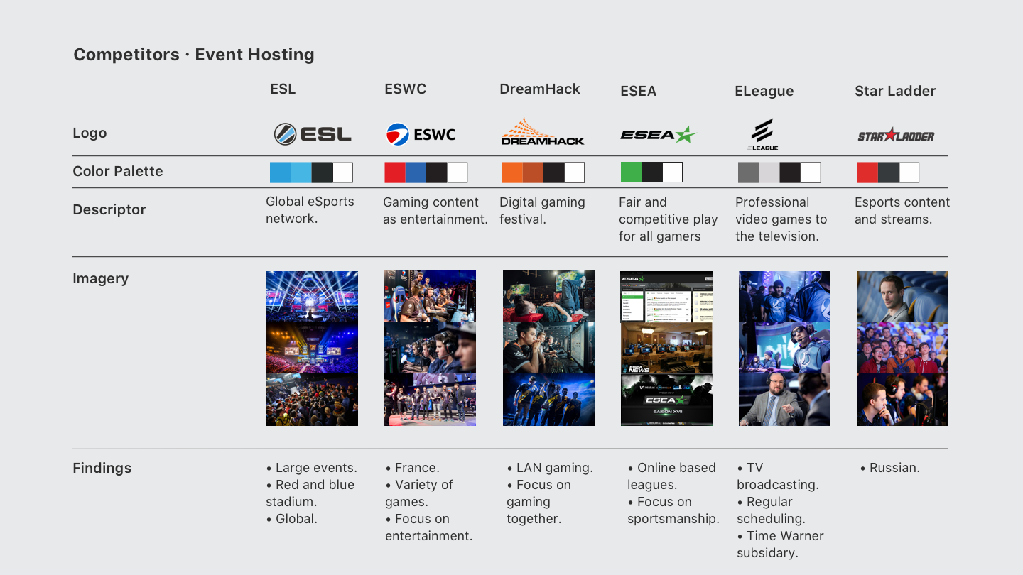 Table showcasing event competitors