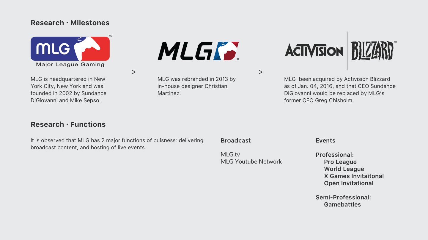 Timeline and breakdown of MLG brand
